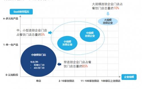 老板最爱的功能是支付和点餐 智掌柜发布餐饮数字化行业白皮书